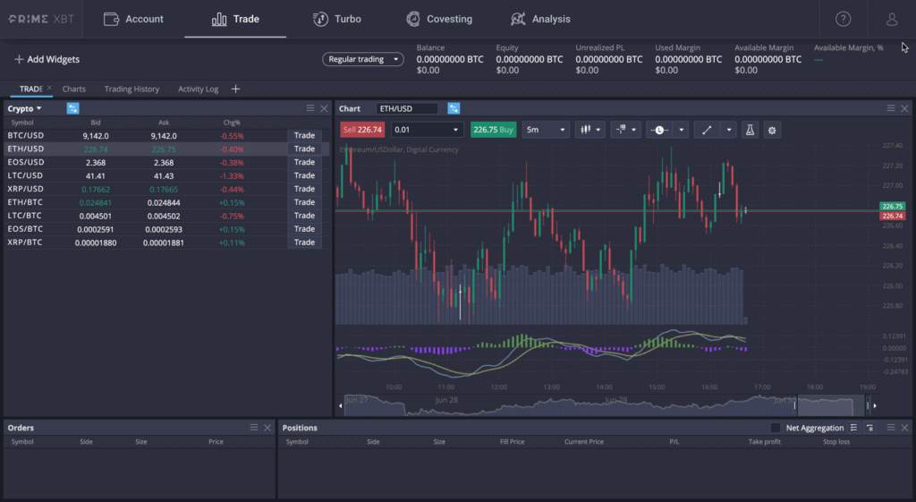 best platform for futures trading crypto