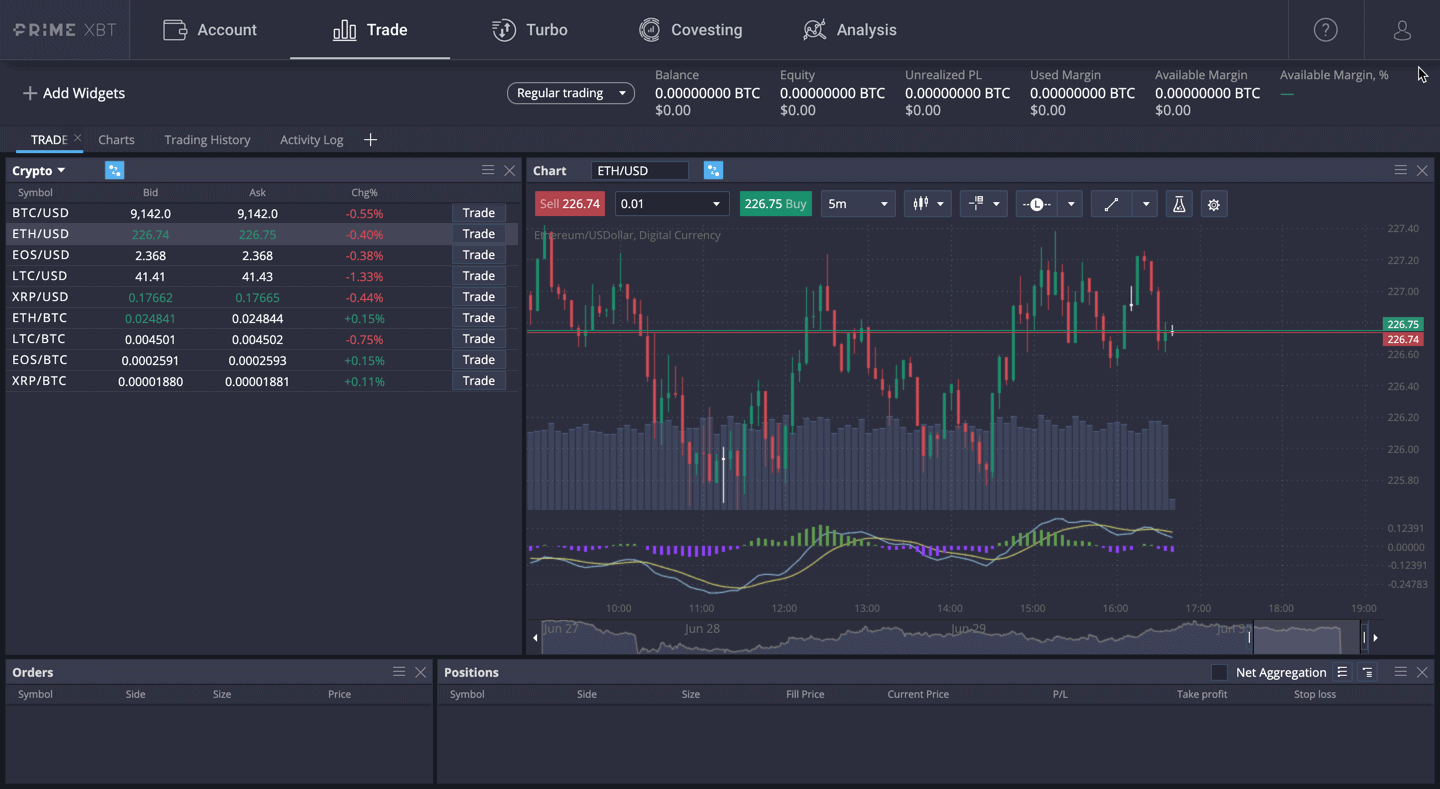 7 Best Crypto Futures Exchange In 2021 - Inwara