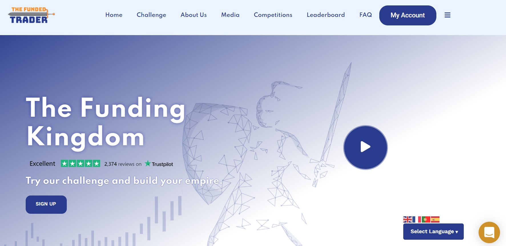 Best Funded Trader Programs Of 2022 Inwara