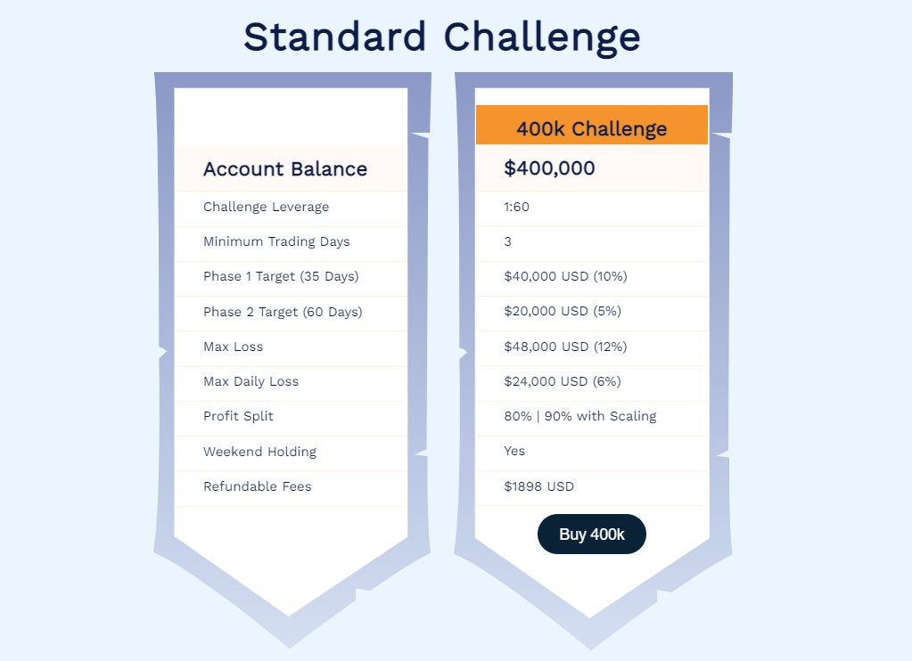 the funded trader challenge